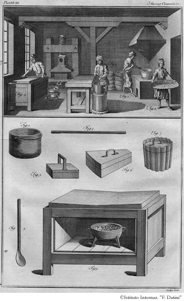 Tavola 40 - Produzione della cioccolata