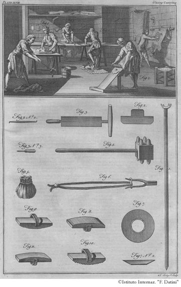 Tavola 48 - Lavorazione del cuoio