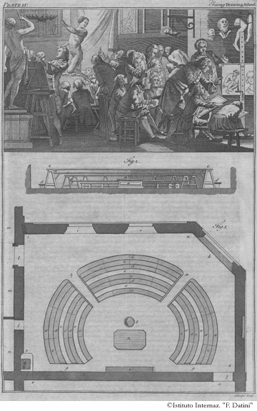 Tavola 55 - Scuola di disegno