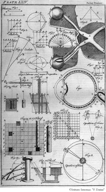 Tavola 64 - Equazioni / Fluidi / Occhio