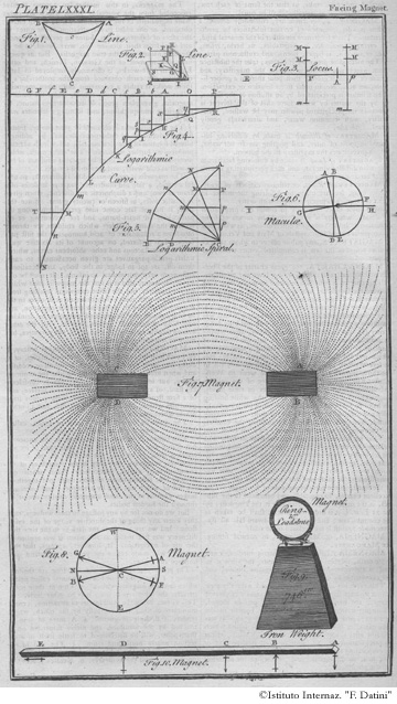 Tavola 81 - Linee / Magnetismo