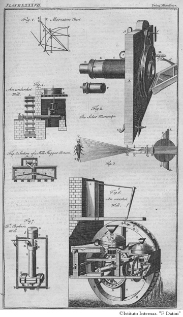 Tavola 87 - Microscopio / Macchinari per mulino