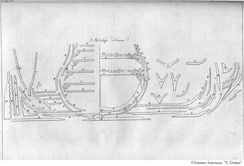 Tavola 91 - Sezione trasversale di nave