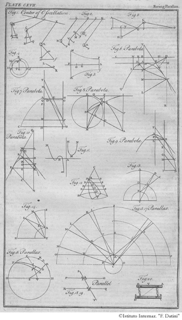 Tavola 97 - Parabola / Parallasse