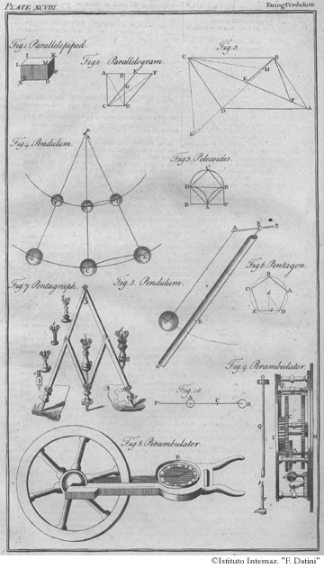 Tavola 98 - Parallelepipedo / Pendolo / Perambulator