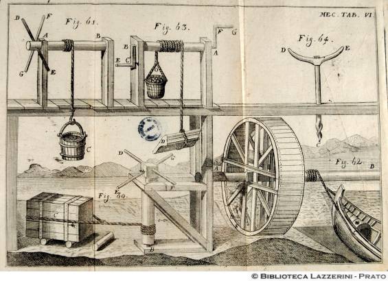 "Proposizione: Spiegare la forza dell'asse nella ruota (Fig.60 Argano; Fig.62 Macchina per varare i navicelli)", MEC. TAB. VI