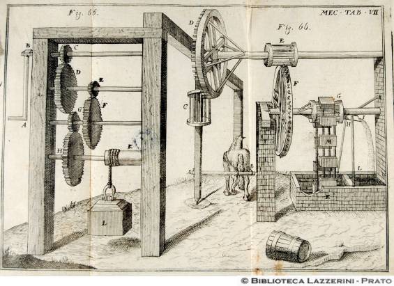 "Proposizione: Spiegare la composizione di pi assi, e ruote combinate nella medesima macchina (Fig.65 Macchina per muovere pesi; Fig.66 Macchina che si usa a far elevare continuamente l'acqua del pozzo)", MEC. TAB. VII