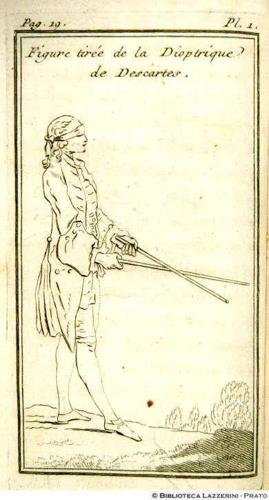 Figure tirée de la Dioptrique de Descartes, Pag.19, Pl.1