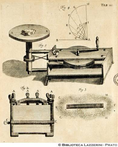 Versorio magnetico, TAB. III