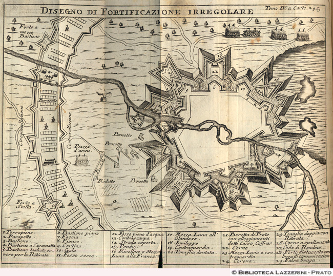 Disegno di fortificazione irregolare, p. 245