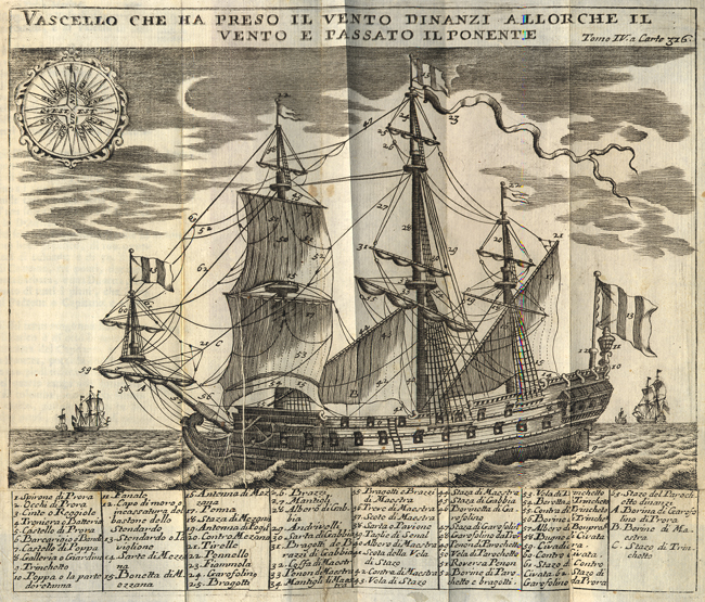 Vascello che ha preso il vento dinanzi allorche il vento e passato il ponente, p. 316
