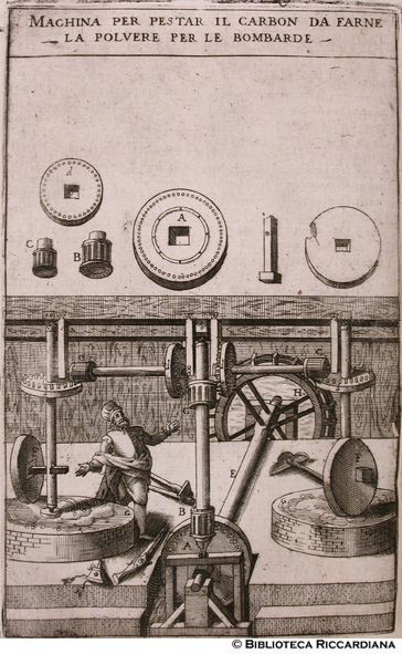 Fig. 28 - Machina per pestare il carbone per le bombarde, p. 82e