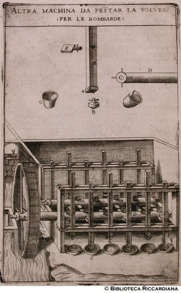 Fig. 29 - Machina per pestare la polvere per le bombarde, p. 85