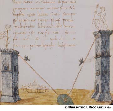 Lunghezza di una fune che da una torre arriva alla riva di un fiume, c. 97v