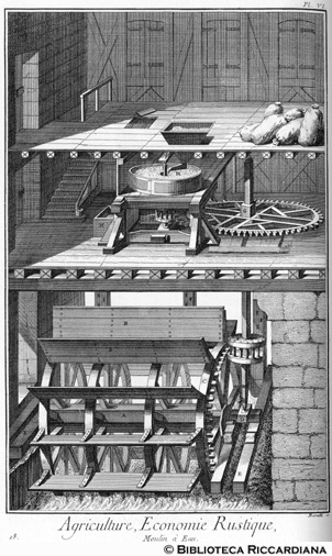 Tav. 18 - Agricoltura - Economia rurale: mulino ad acqua (macchinari).