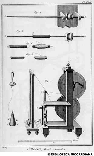 Tav. 209 - Seteria - Velluti - Filatoio a spolette.