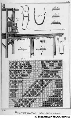Tav. 22 - Passamanaio - Telaio per livrea, e modello.