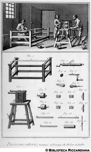 Tav. 24 - Passamanaio - Montatura e passaggio del gallone e utensili.