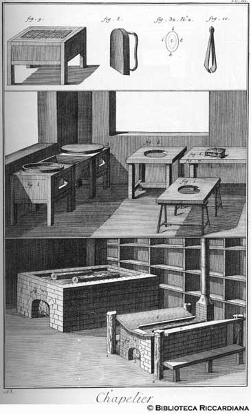 Tav. 163 - Cappellaio: attrezzi (tintura e apprettatura).