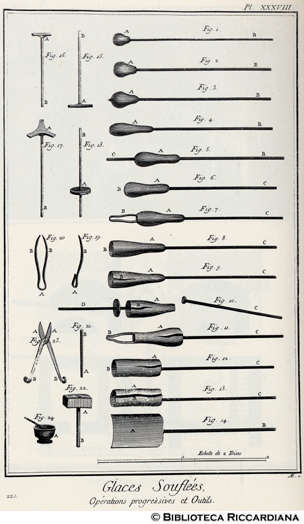 Tav. 223 - Vetri soffiati - Operazioni progressive della soffiatura e utensili.