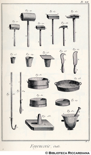 Tav. 68 - Manifattura di maioliche: attrezzi.