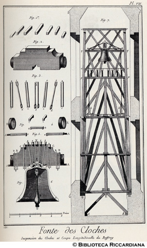 Tav. 141 - Fonderia di campane - Operazione di sospensione delle campane.