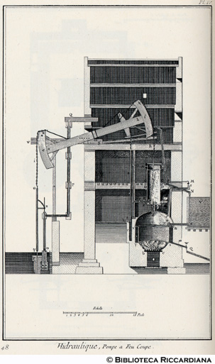 Tav. 48 - Macchine idrauliche - Pompa a fuoco (sezione).