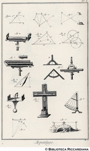 Tav. 8 - Agrimensura (Strumenti).