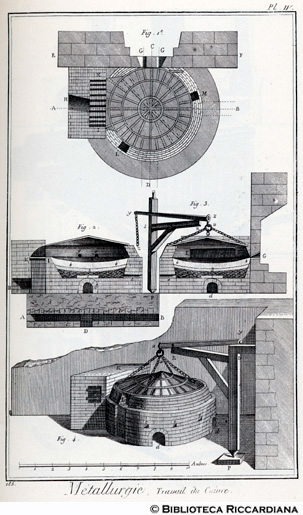 Tav. 185 - Metallurgia - Lavorazione del rame: forno e attrezzature.