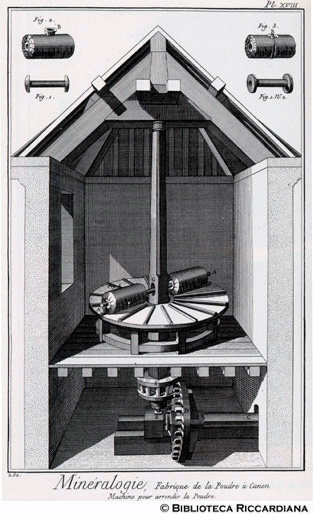 Tav. 250 - Mineralogia - Fabbrica di polvere da cannone: macchina per arrotondare i grani di polvere.