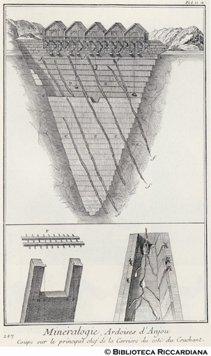 Tav. 287 - Mineralogia - Cava di ardesia di Anjou (sezione).