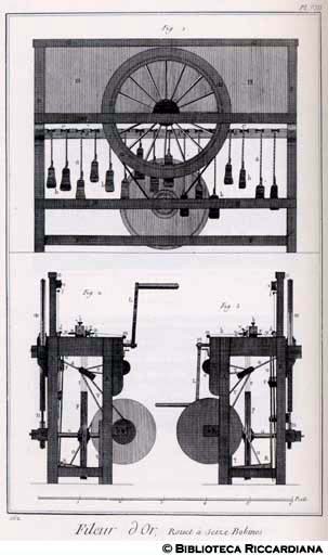 Tav. 162 - Tiraloro: ruota a sedici bobine per dividere il filo (sezione).