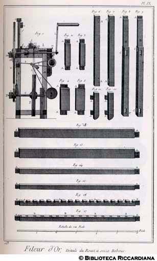 Tav. 163 - Tiraloro: ruota a sedici bobine per dividere il filo (particolari).
