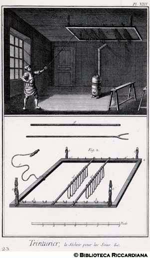 Tav. 23 - Tintore di seta: essicatoio e attrezzatura.