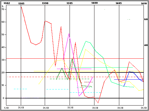 graphic of profits and losses