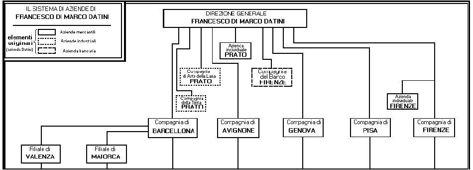 Grafico degli elementi originari (aziende, compagnie e filiali)
